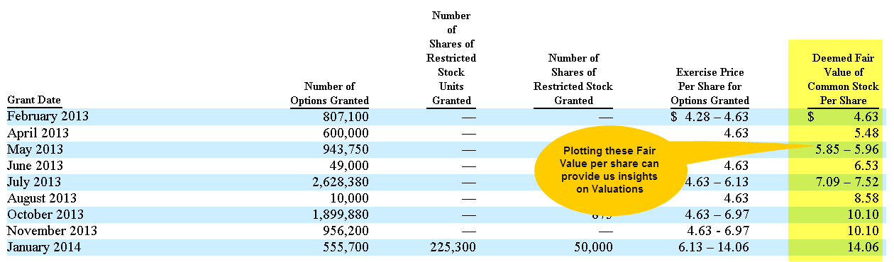 Box-IPO-Stock-Based-Rewards