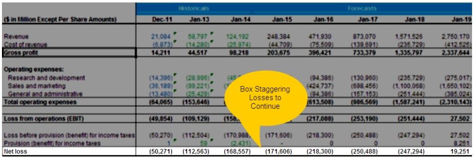 Box-IPO-Valuation-Complete-Guide