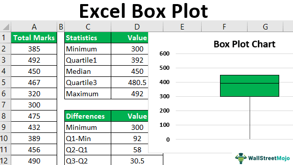 Box Plot in Excel