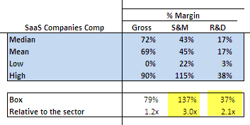 Box-SGA-Costs