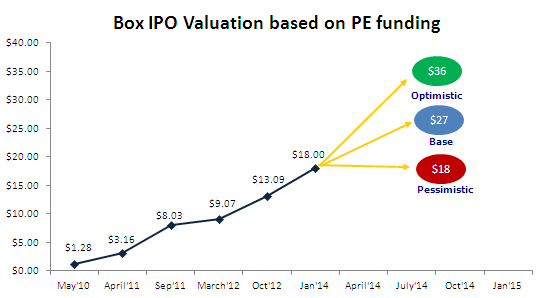 Box-Valuation-Private-Equity-Method1