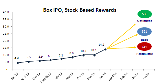 Box-Valuation-Stock-Based-Reward-Method21