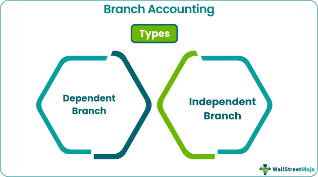 Branch Accounting