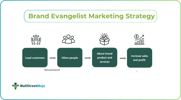 Brand Evangelist Marketing Strategy.png
