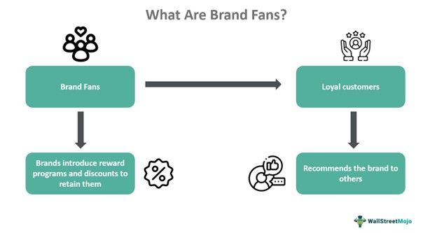 Brand Fans