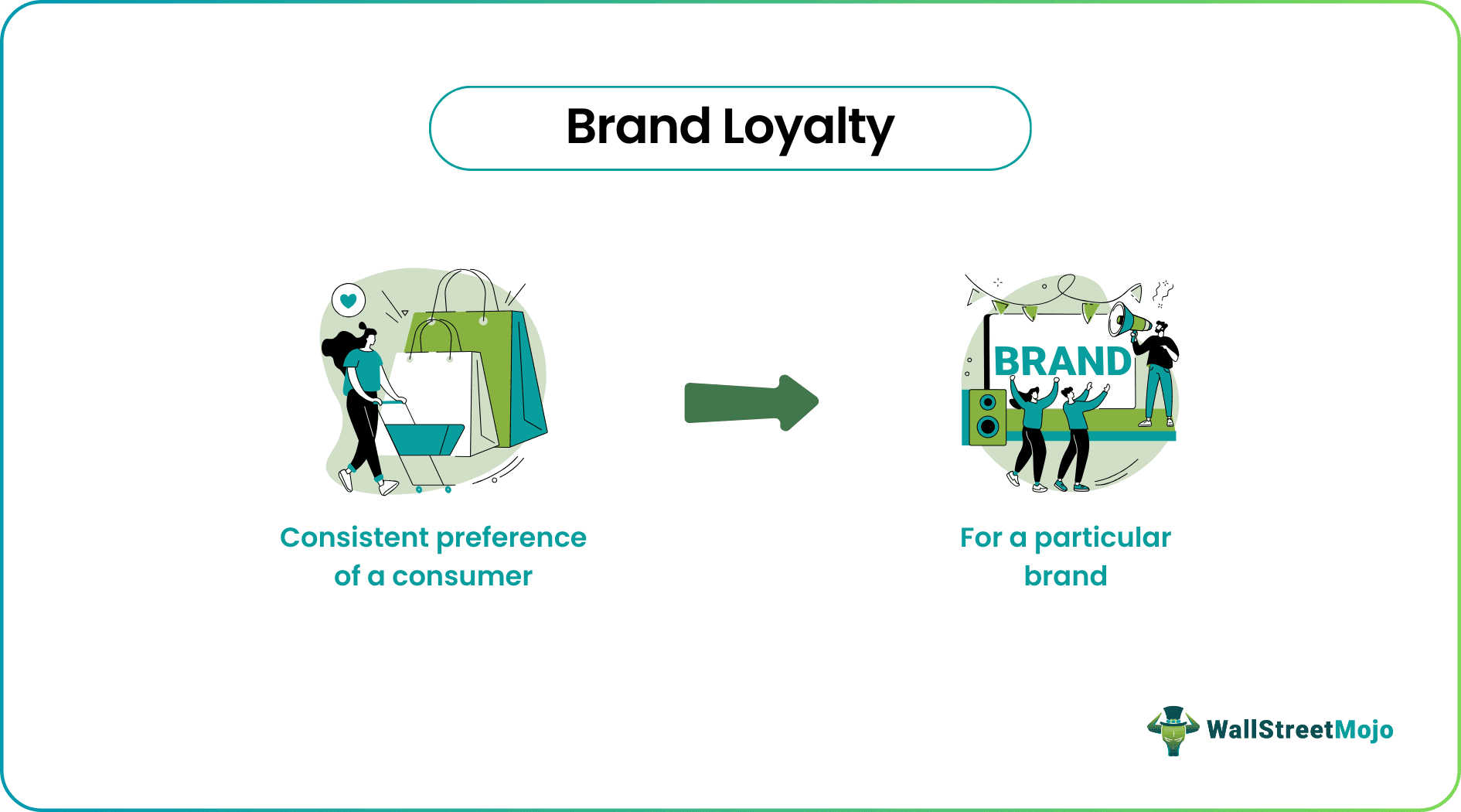 Brand Loyalty