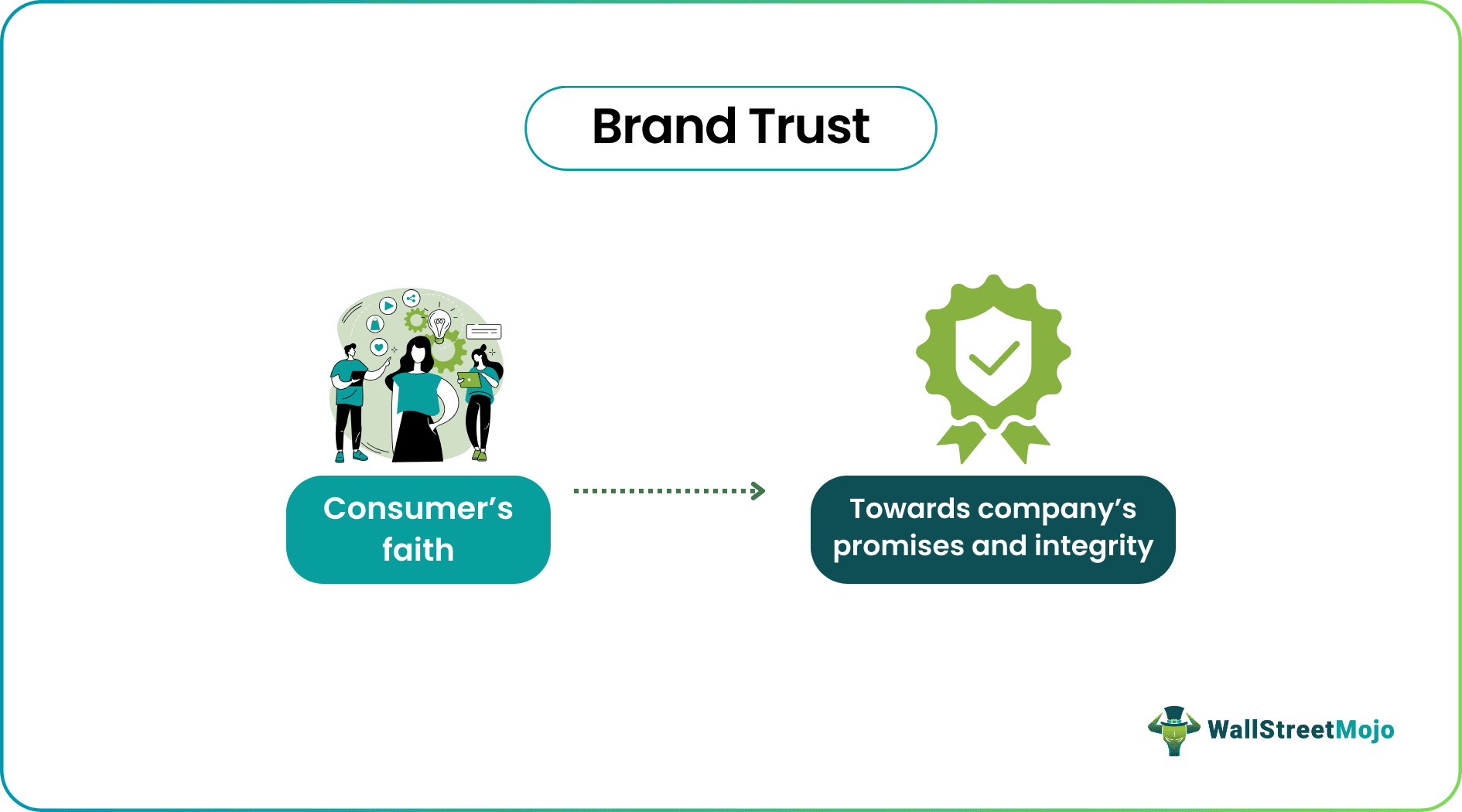 Brand Trust