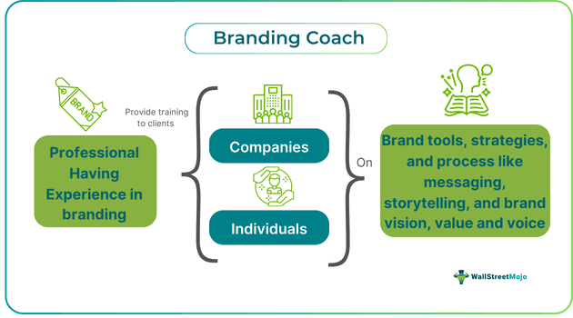 Branding Coach