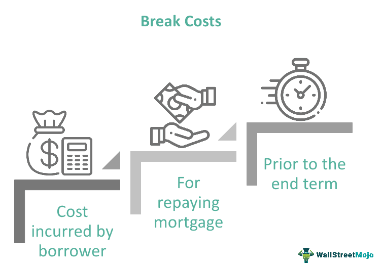 break-costs-meaning-formula-example-vs-prepayment-fee