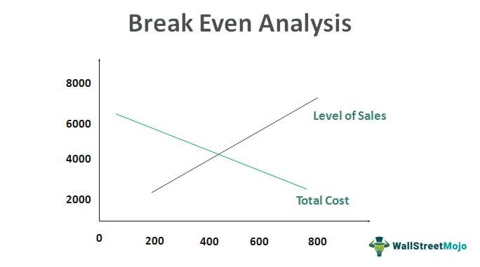 Break Even Analysis