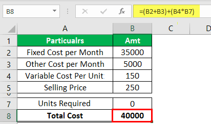 Break-Even Point Example 1-1