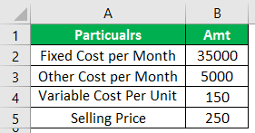 Break-Even Point Example 1