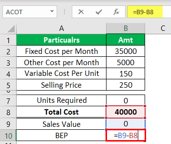 Break-Even Point Example 1-3