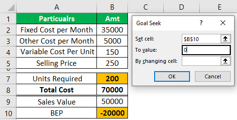 Break-Even Point Example 1-7