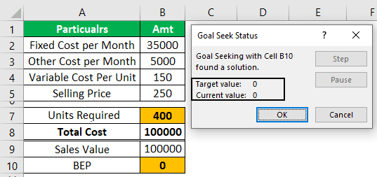 Break-Even Point Example 1-9