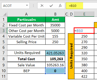 Break-Even Point Example 2-2