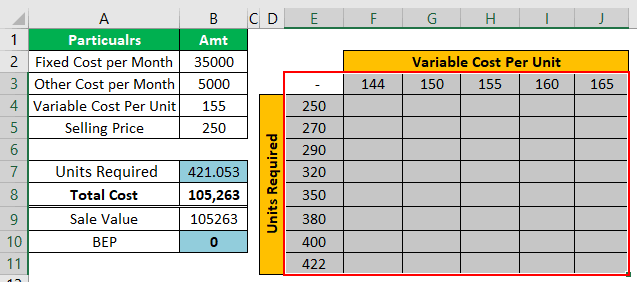 Break-Even Point Example 2-3