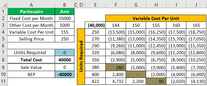 Break-Even Point Example 2-8