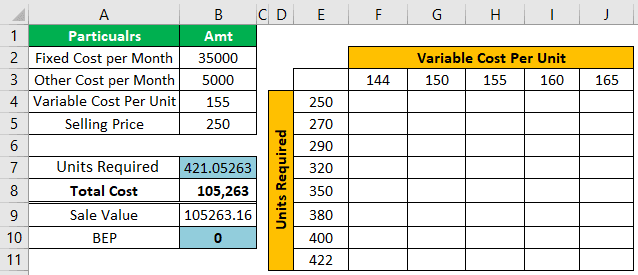 Break-Even Point Example 2