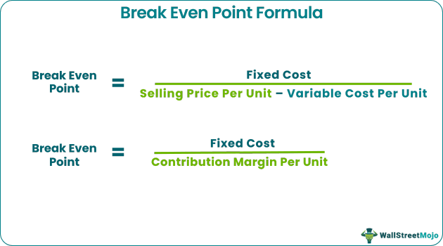 Break Even Point In Accounting