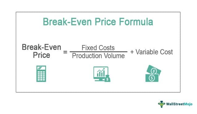 Break-Even Price Formula