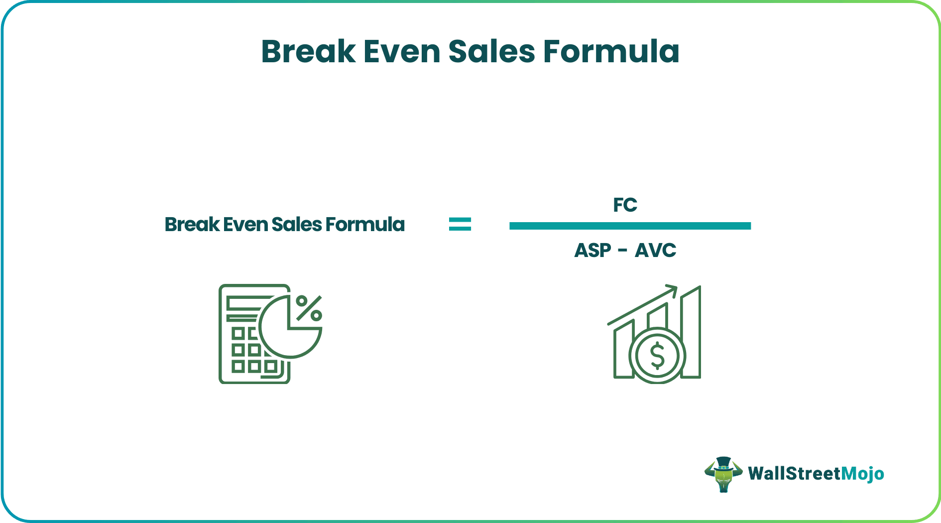 Break Even Sales Formula