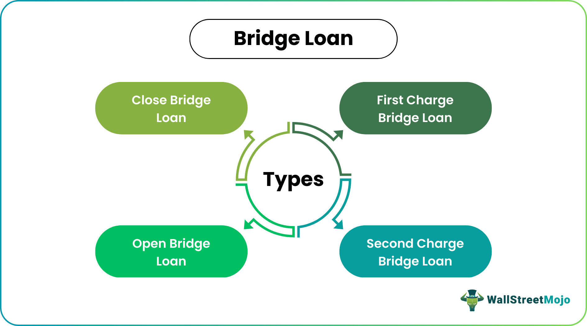 Bridge Loan