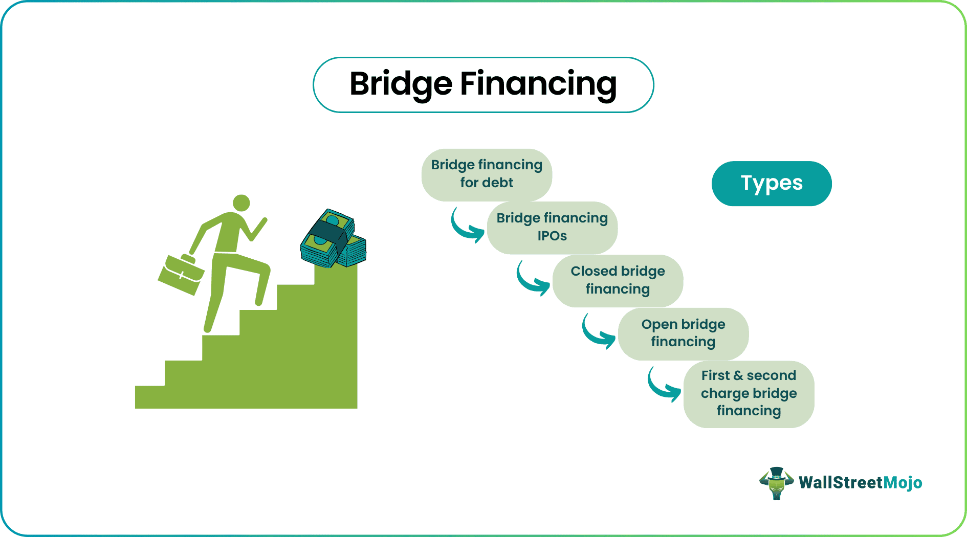 Bridge financing Types.png