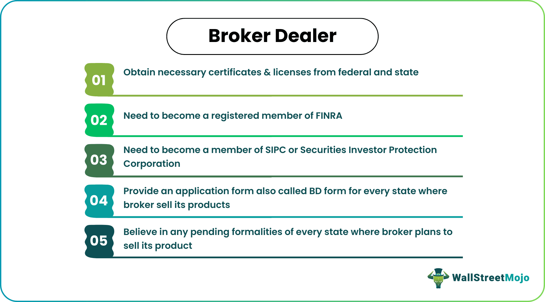 Broker Dealer