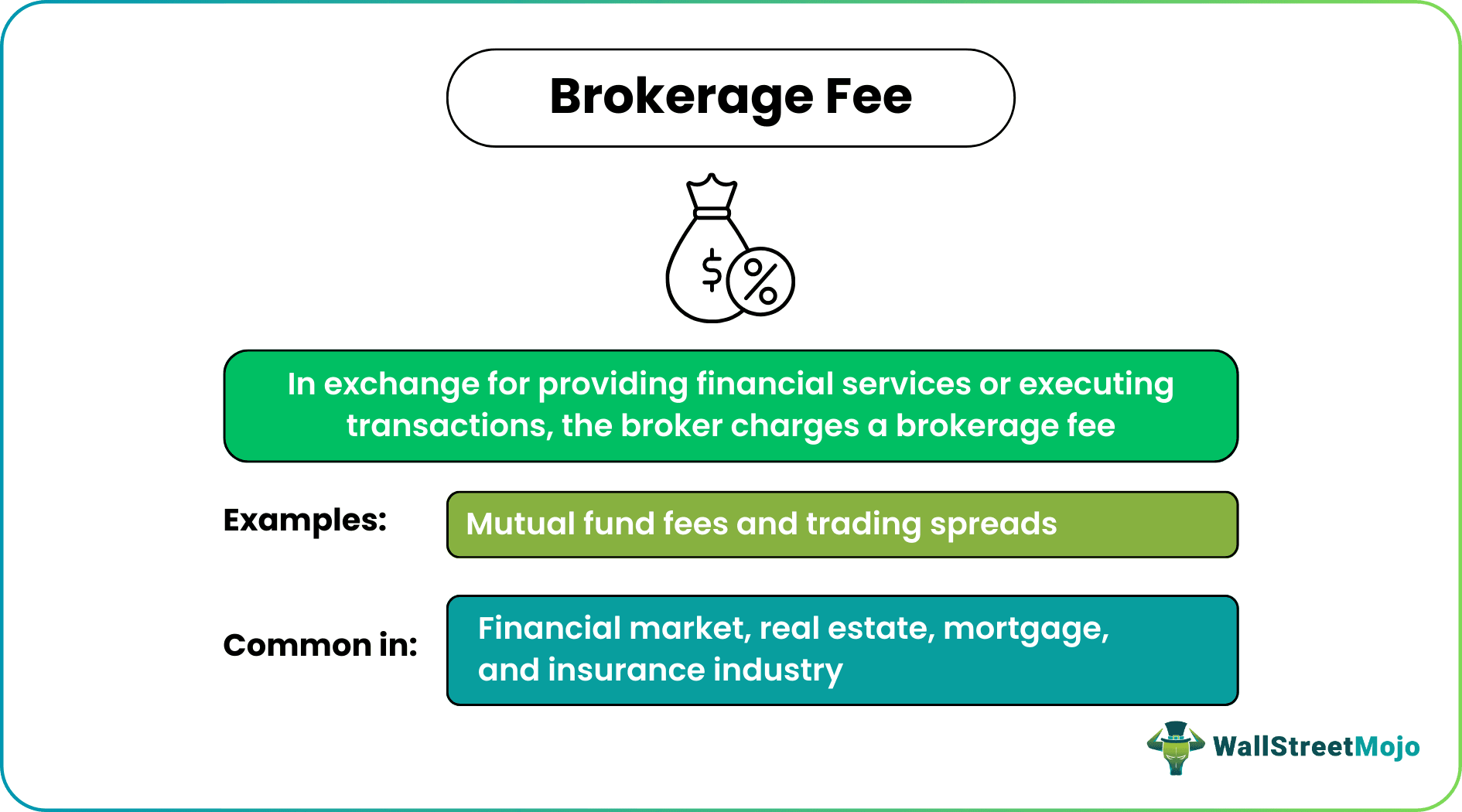 Brokerage Fee