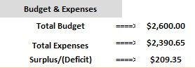 Budget and Expenses