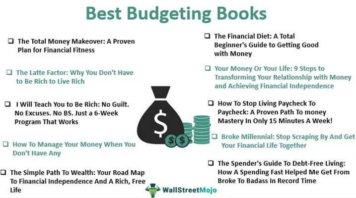 Budgeting Books