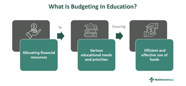 Budgeting in Education Meaning
