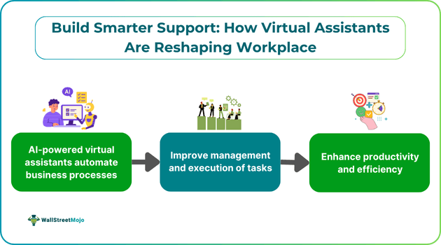 Build Smarter Support