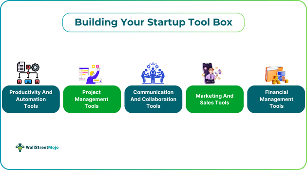 Building Your Startup Tool Box