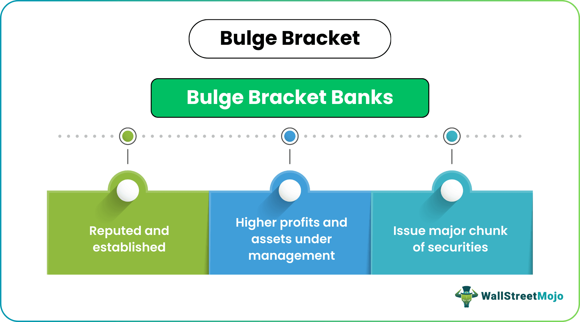 Bulge Bracket