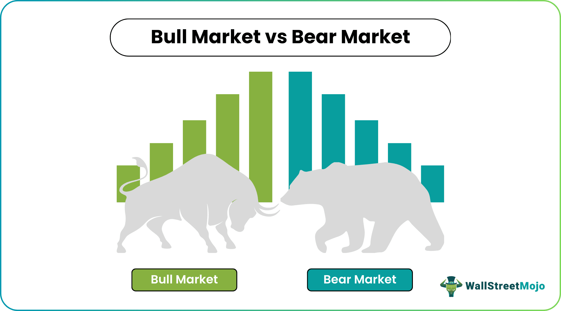 Bull Market vs Bear Market