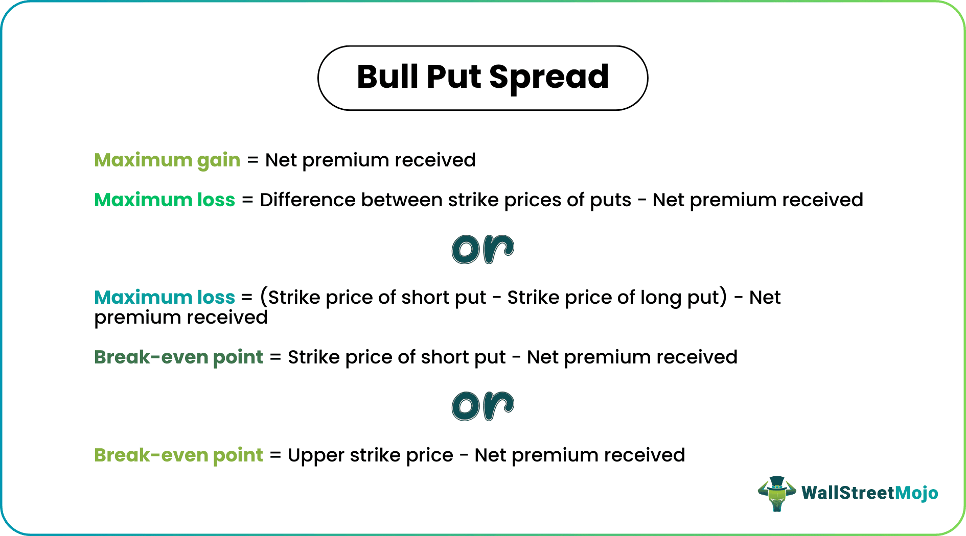 Bull Put Spread