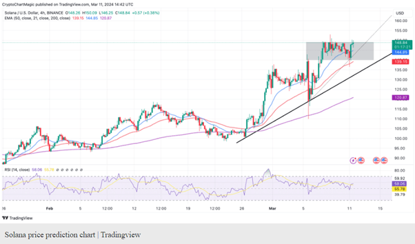 Bullish Continuation pattern - Coingape