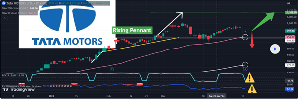 Bullish Continuation pattern - Tata Motors