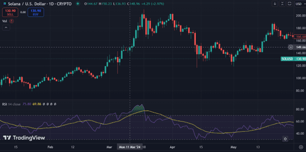 Bullish Continuation pattern - sollana