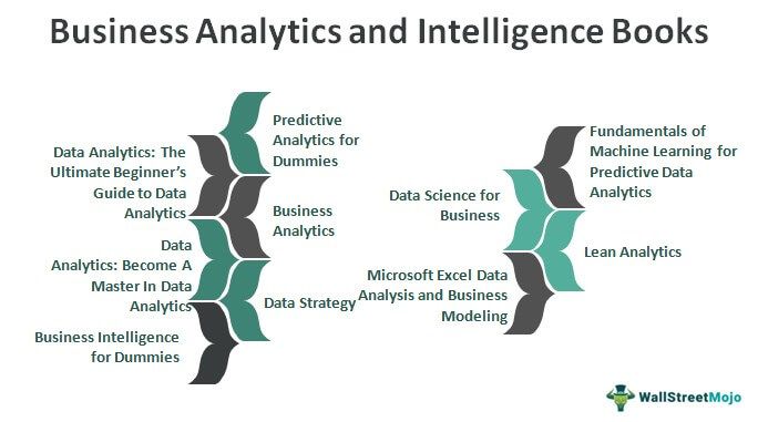 Business Analytics And Intelligence Books