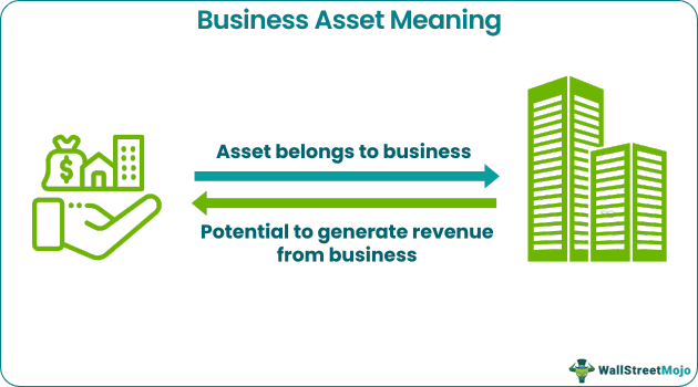 Business Asset
