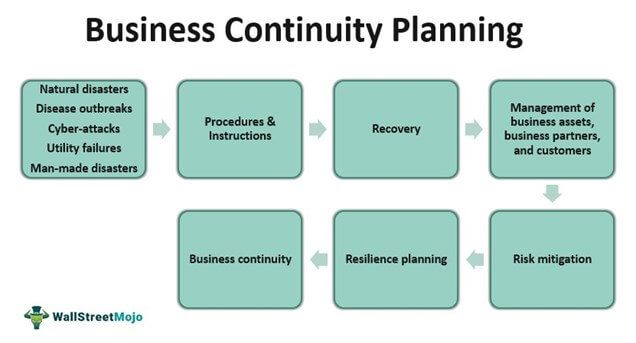 洋書 Business Continuity Planning Amazon.com: Business Continuity Management: A Practical