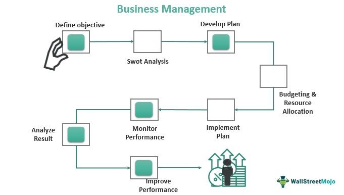 Business Management