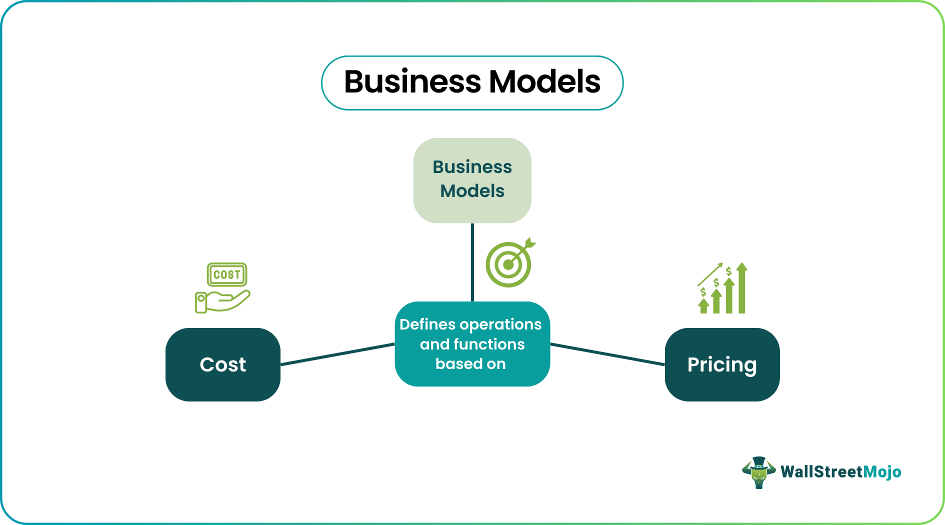 Business Models