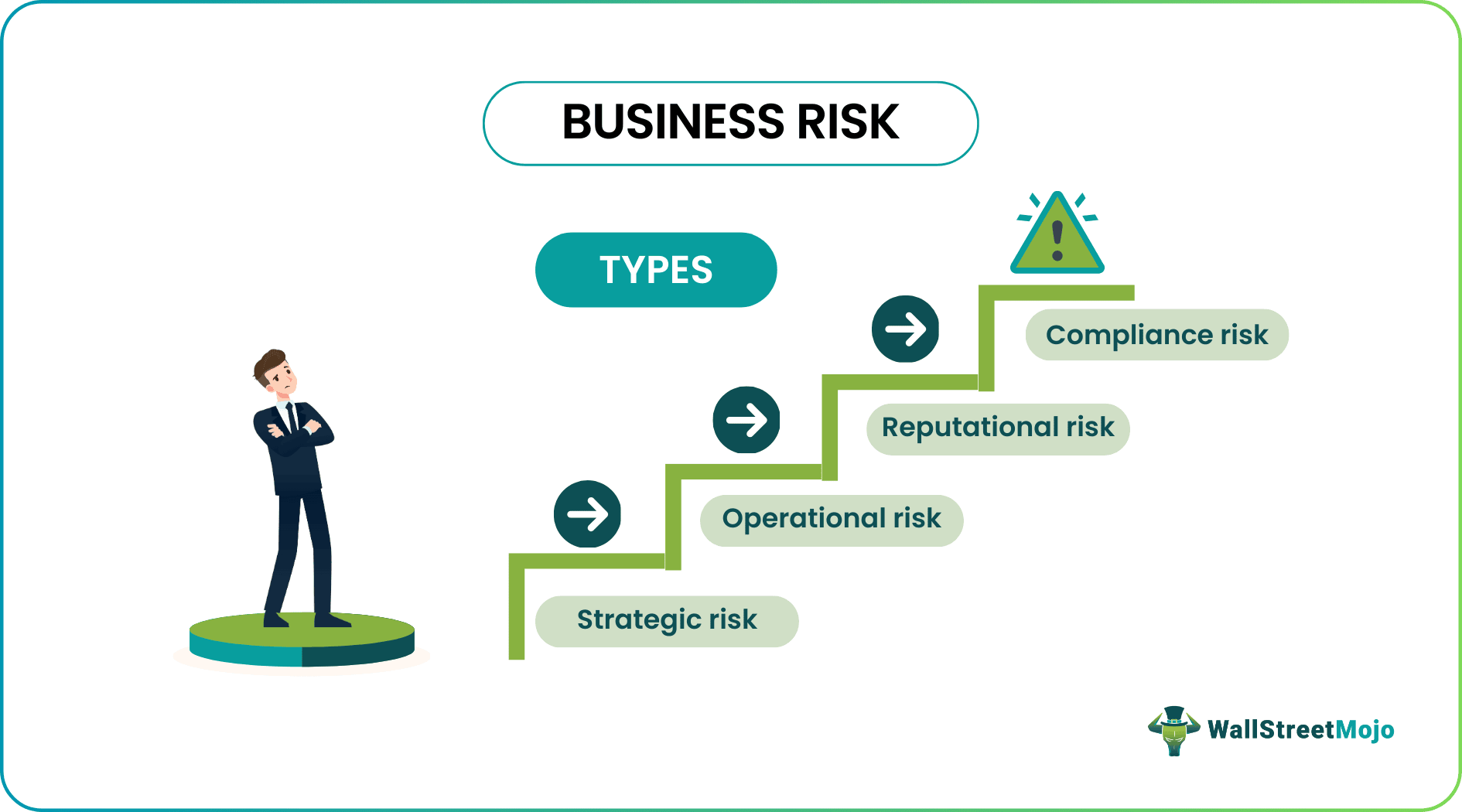 Business Risk Types