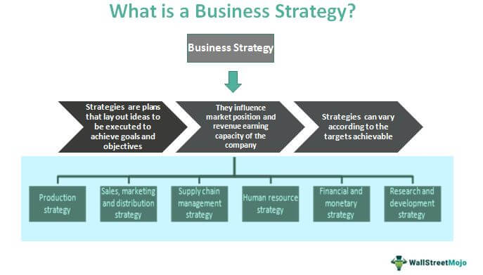 business-strategy-definition-explained-examples-levels