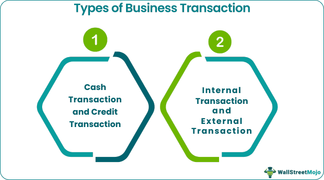 Business Transaction Types