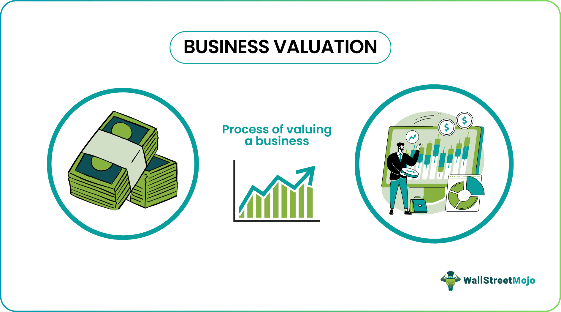 Business Valuation